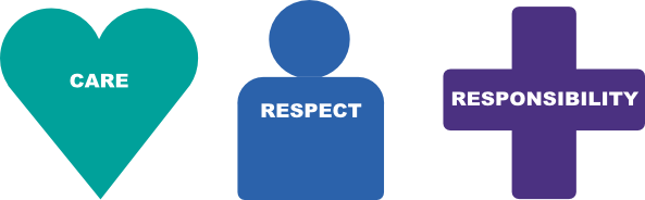 Green heart, blue person, purple cross shapes